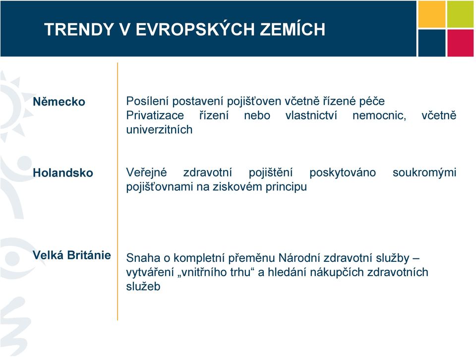 zdravotní pojištění poskytováno soukromými pojišťovnami na ziskovém principu Velká Británie