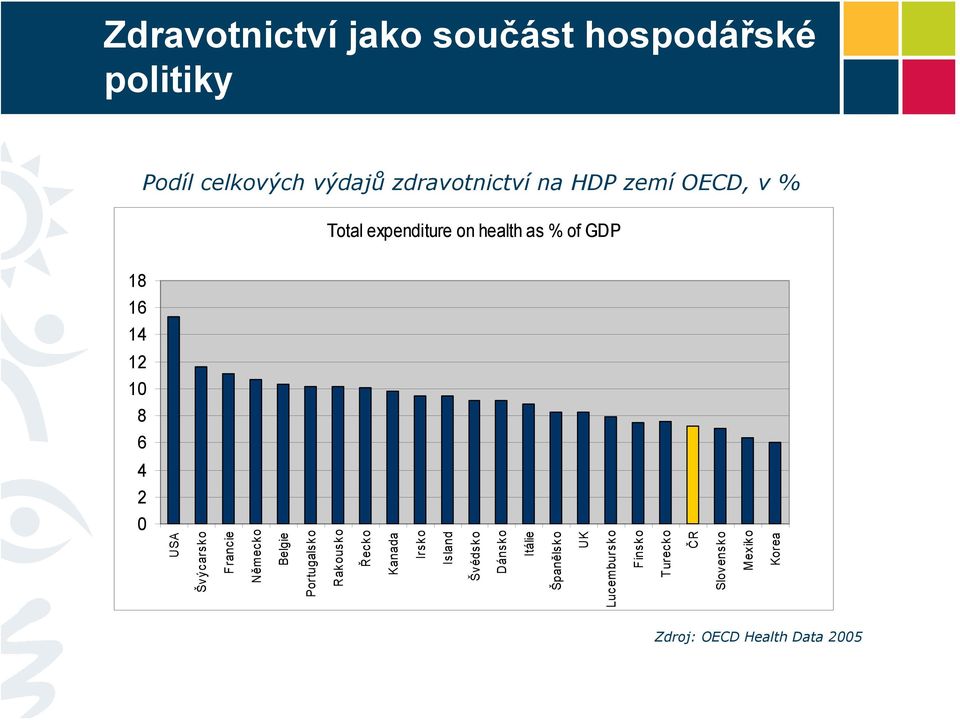 Švýcarsko Francie Německo Belgie Portugalsko Rakousko Řecko Kanada Irsko Island Švédsko