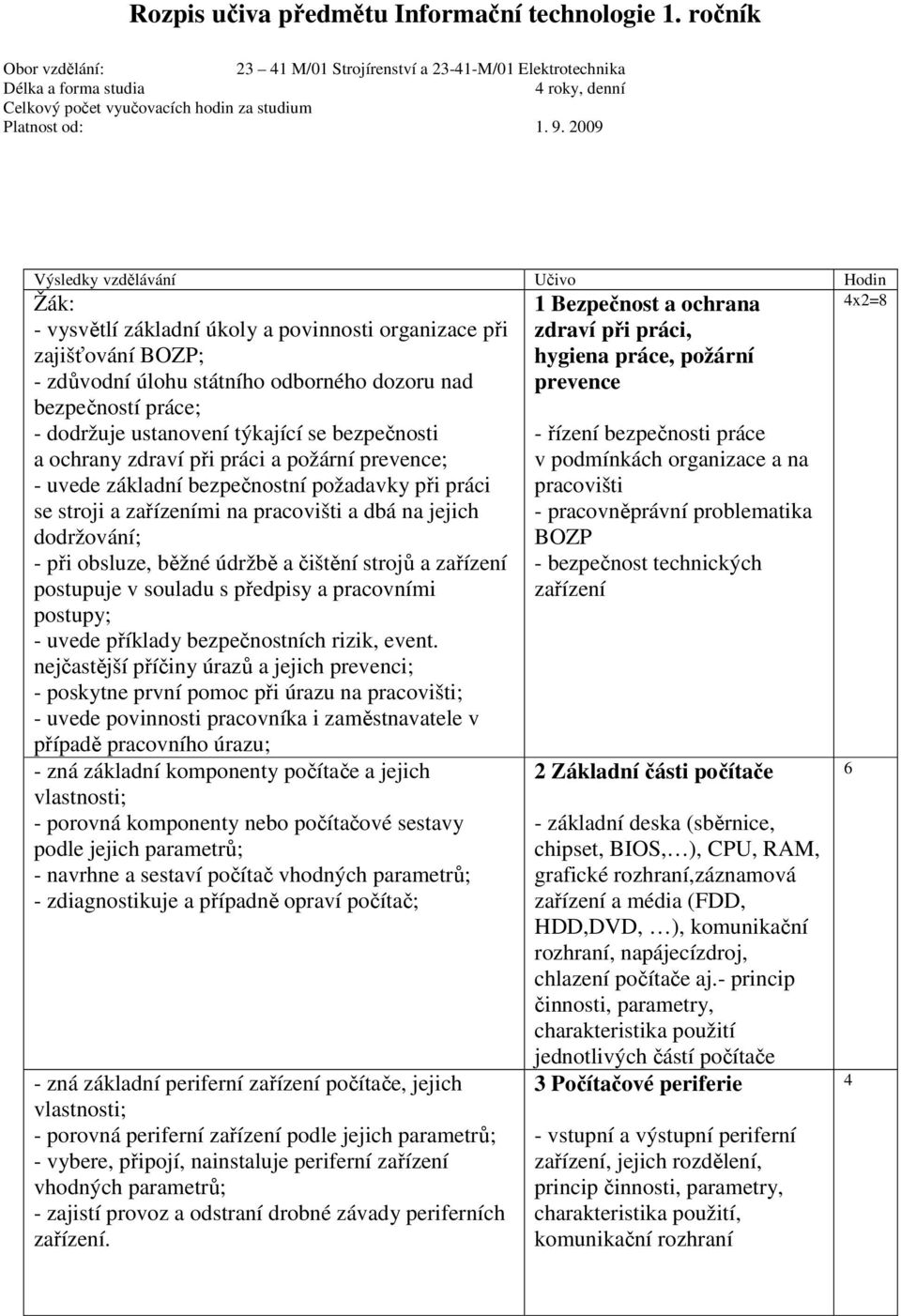 2009 Výsledky vzdělávání Učivo Hodin 4x2=8 Žák: - vysvětlí základní úkoly a povinnosti organizace při zajišťování BOZP; - zdůvodní úlohu státního odborného dozoru nad bezpečností práce; - dodržuje