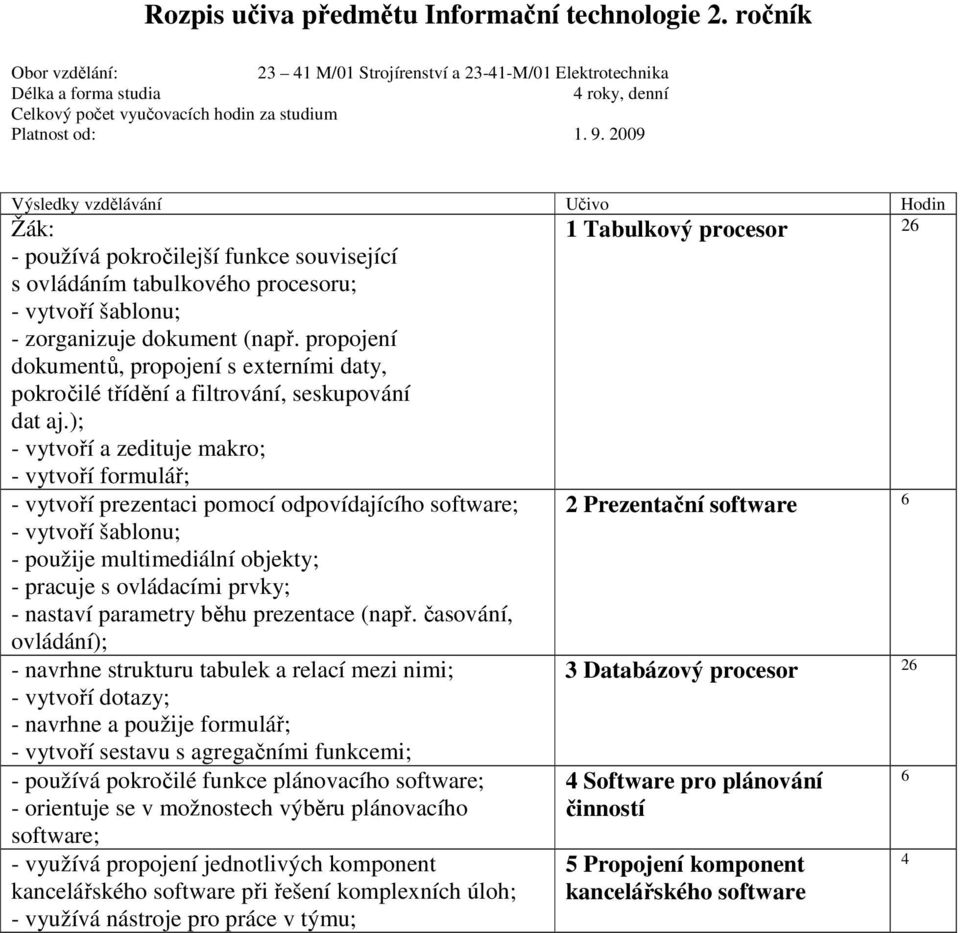 2009 Výsledky vzdělávání Učivo Hodin Žák: - používá pokročilejší funkce související s ovládáním tabulkového procesoru; - vytvoří šablonu; - zorganizuje dokument (např.