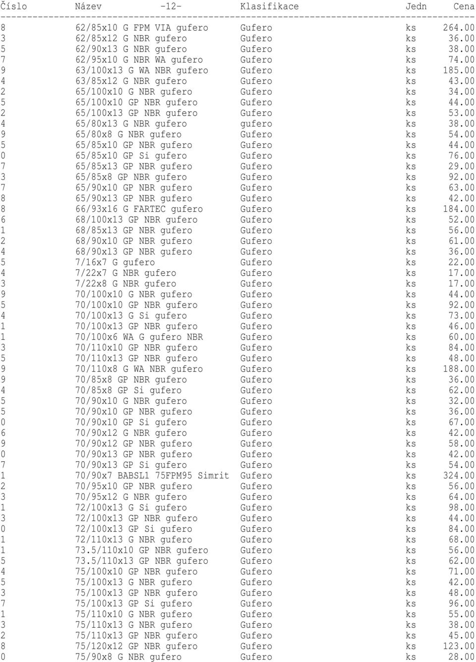 00 5 65/100x10 GP NBR gufero Gufero ks 44.00 2 65/100x13 GP NBR gufero Gufero ks 53.00 4 65/80x13 G NBR gufero gufero ks 38.00 9 65/80x8 G NBR gufero Gufero ks 54.