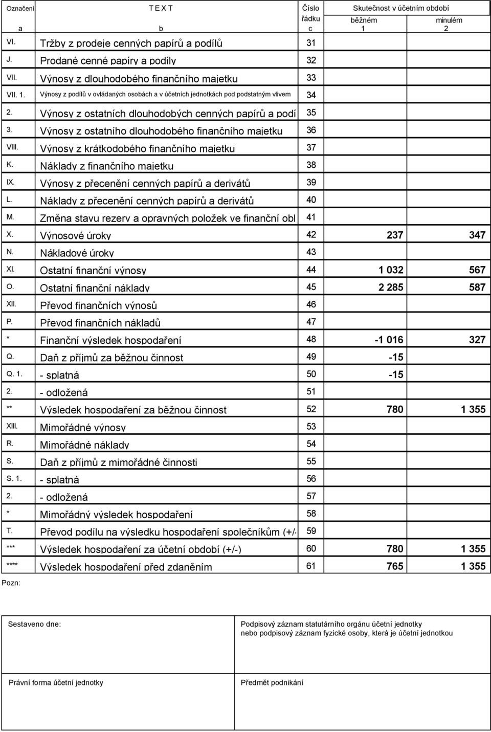 Výnosy z krátkodoého finnčního mjetku 37 K. Nákldy z finnčního mjetku 3 IX. Výnosy z přeenění ennýh ppírů derivátů 39 L. Nákldy z přeenění ennýh ppírů derivátů 40 M.