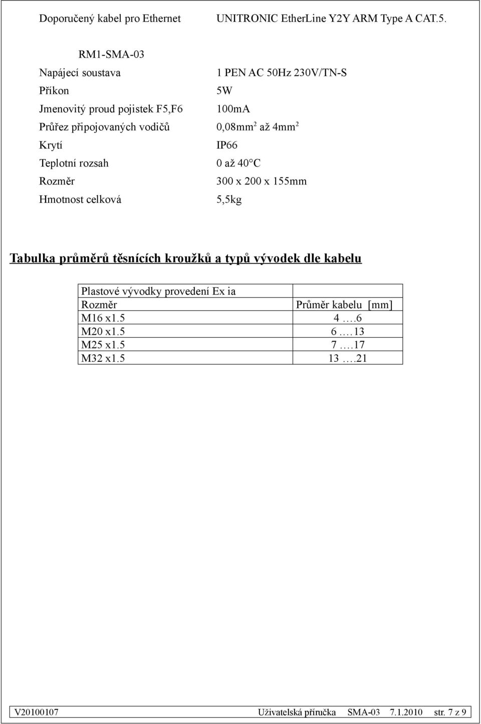 0,08mm až 4mm Krytí IP66 Teplotní rozsah 0 až 40 C Rozměr 00 x 00 x 55mm Hmotnost celková 5,5kg Tabulka průměrů těsnících