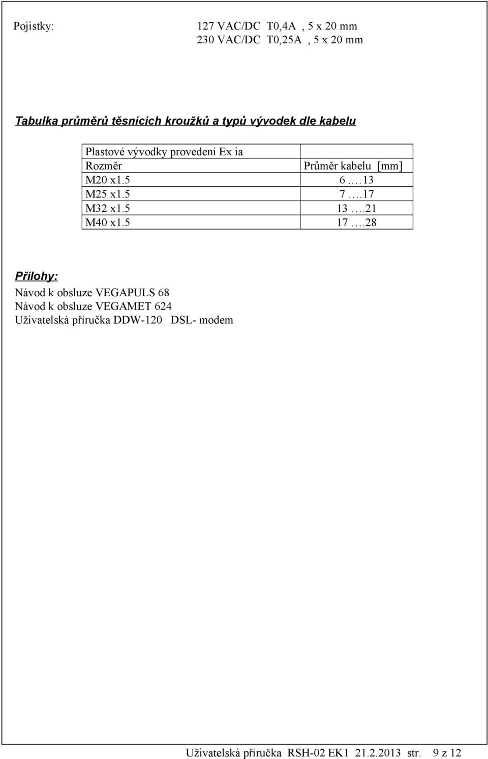 5 Průměr kabelu [mm] 6. 13 7.17 13.21 17.