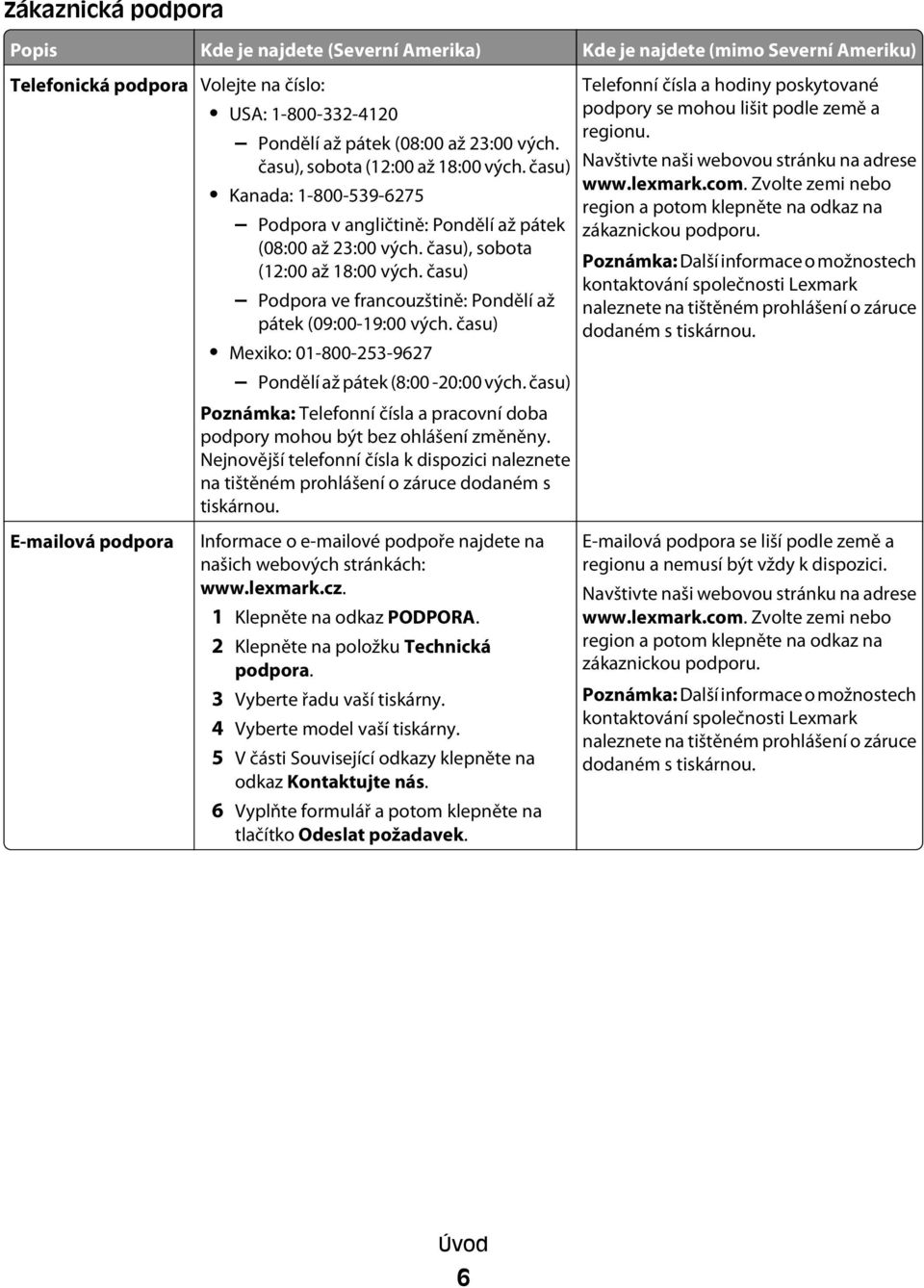 času) Podpora ve francouzštině: Pondělí až pátek (09:00-19:00 vých. času) Mexiko: 01-800-253-9627 Pondělí až pátek (8:00-20:00 vých.