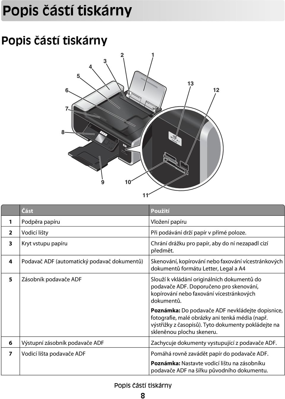 4 Podavač ADF (automatický podavač dokumentů) Skenování, kopírování nebo faxování vícestránkových dokumentů formátu Letter, Legal a A4 5 Zásobník podavače ADF Slouží k vkládání originálních dokumentů
