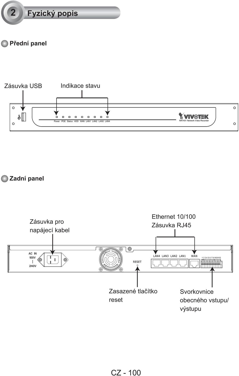 napájecí kabel Ethernet 10/100 Zásuvka RJ45 RESET LAN4 LAN3 LAN2 LAN1 WAN 1 2 3 4