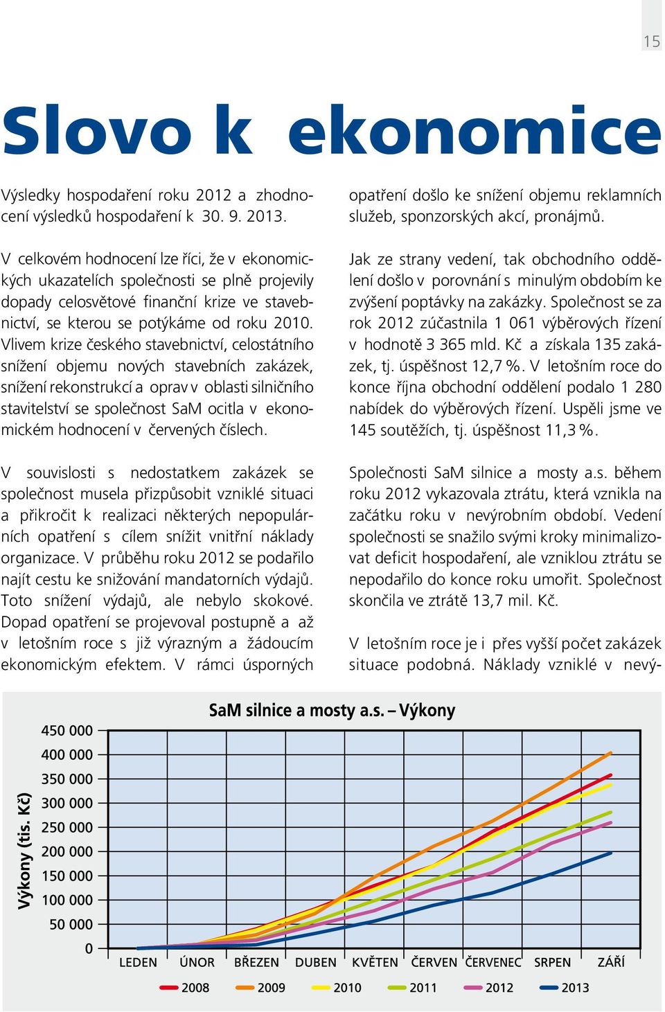Vlivem krize českého stavebnictví, celostátního snížení objemu nových stavebních zakázek, snížení rekonstrukcí a oprav v oblasti silničního stavitelství se společnost SaM ocitla v ekonomickém