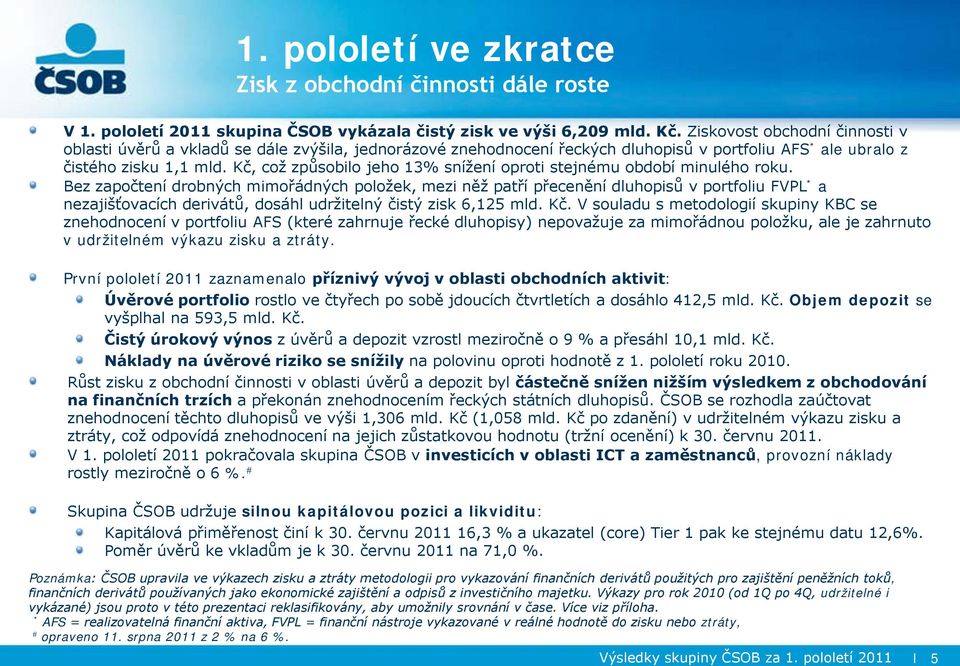 Kč, což způsobilo jeho 13% snížení oproti stejnému období minulého roku.