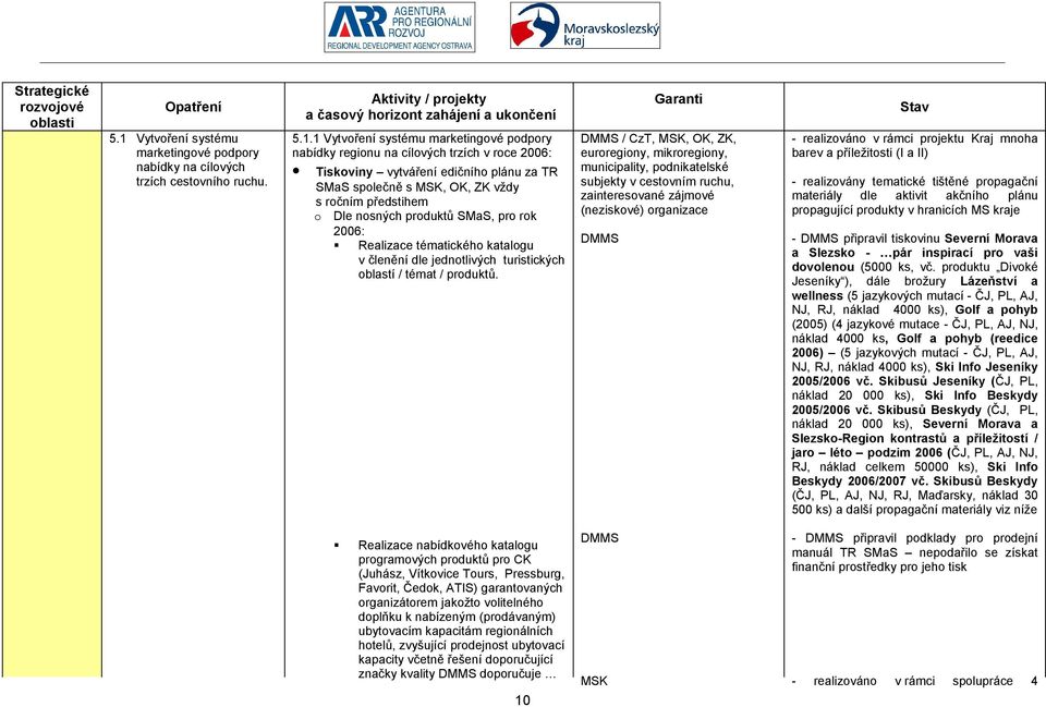 oblastí / témat / produktů.