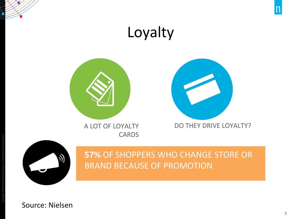 Source: Nielsen A LOT OF LOYALTY CARDS DO THEY