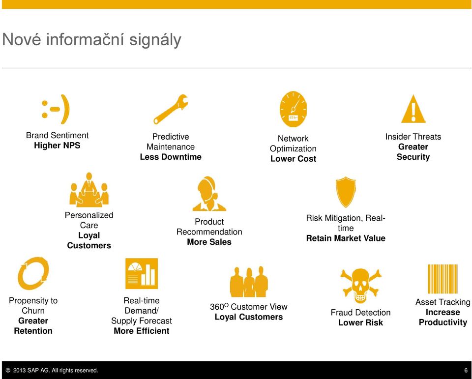 Realtime Retain Market Value Propensity to Churn Greater Retention Real-time Demand/ Supply Forecast More Efficient 360 O