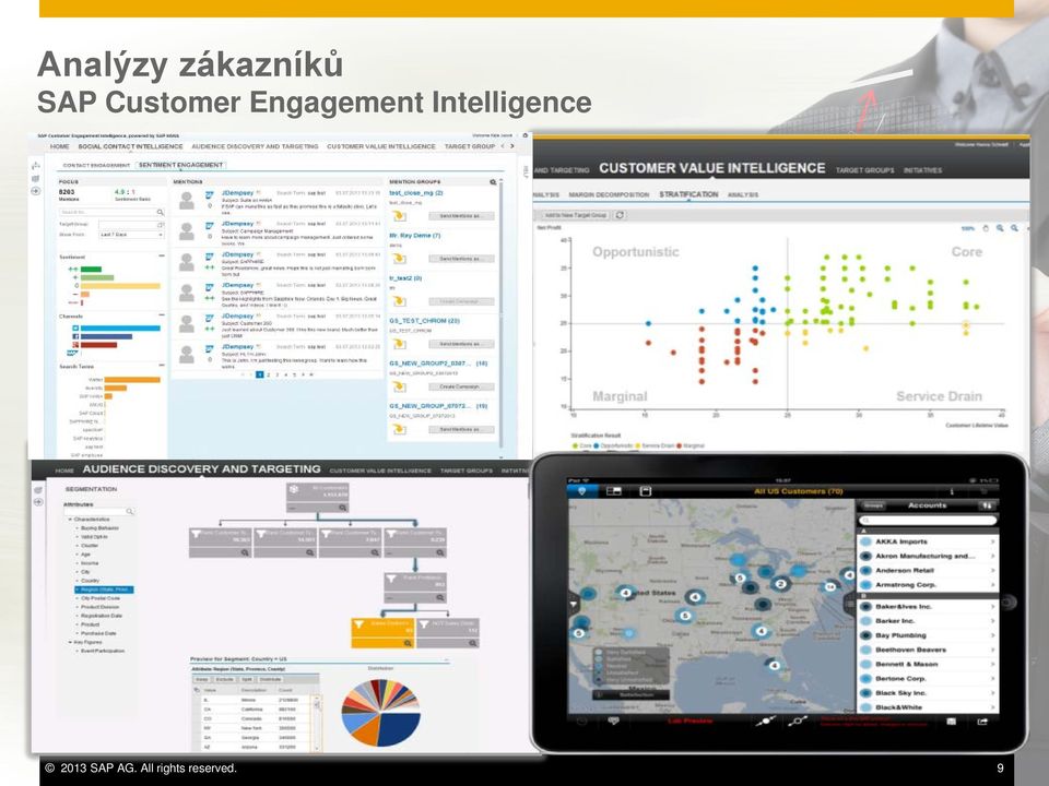 Discovery & Targeting Customer Value Intelligence Social Contact