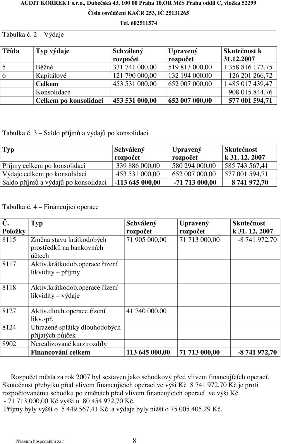 Celkem po konsolidaci 453 531 000,00 652 007 000,00 577 001 594,71 Tabulka č. 3 Saldo příjmů a výdajů po konsolidaci Typ Schválený rozpočet Upravený rozpočet Skutečnost k 31. 12.