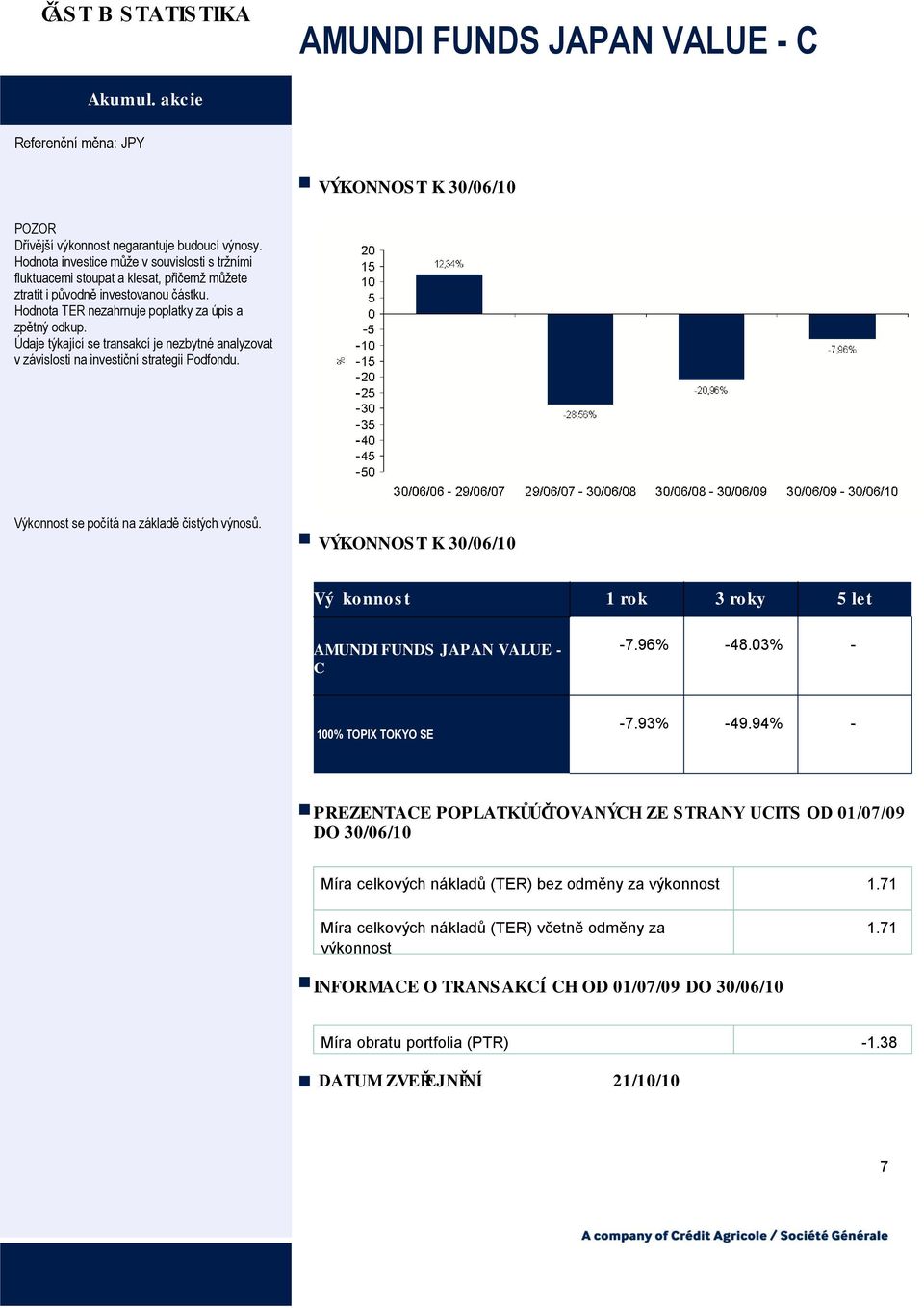 Údaje týkající se transakcí je nezbytné analyzovat v závislosti na investiční strategii Podfondu. Výkonnost se počítá na základě čistých výnosů.