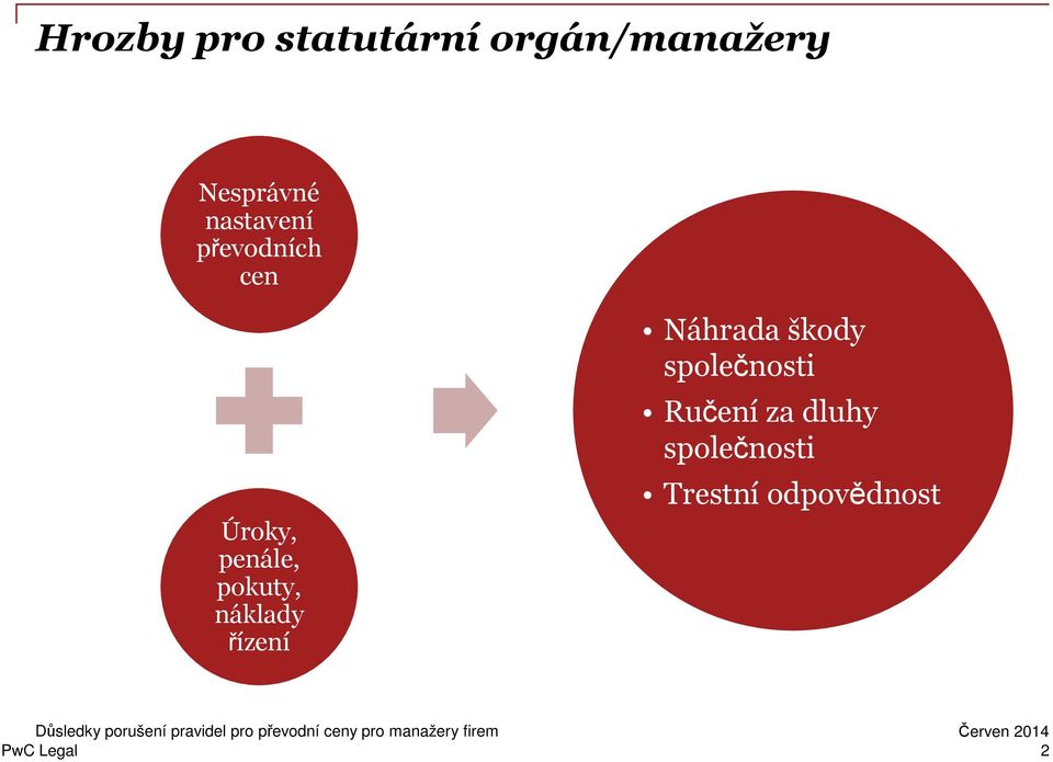 pokuty, náklady řízení Náhrada škody