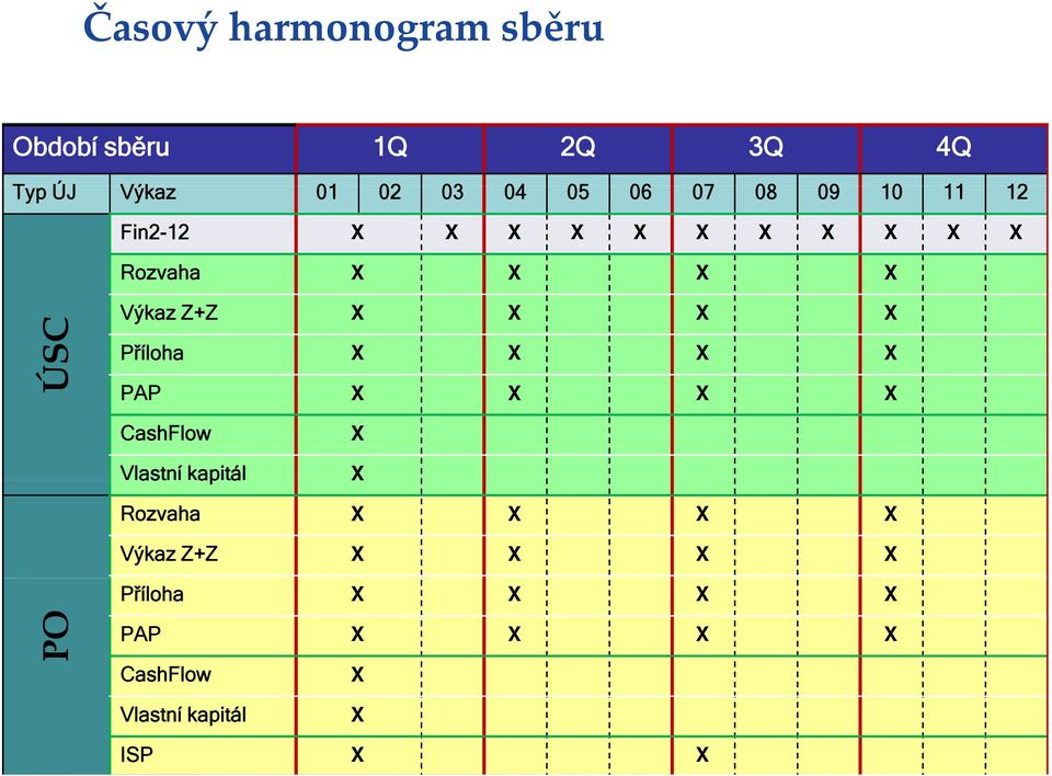 X X Příloha X X X X PAP X X X X CashFlow X Vlastní kapitál X Rozvaha X X X X