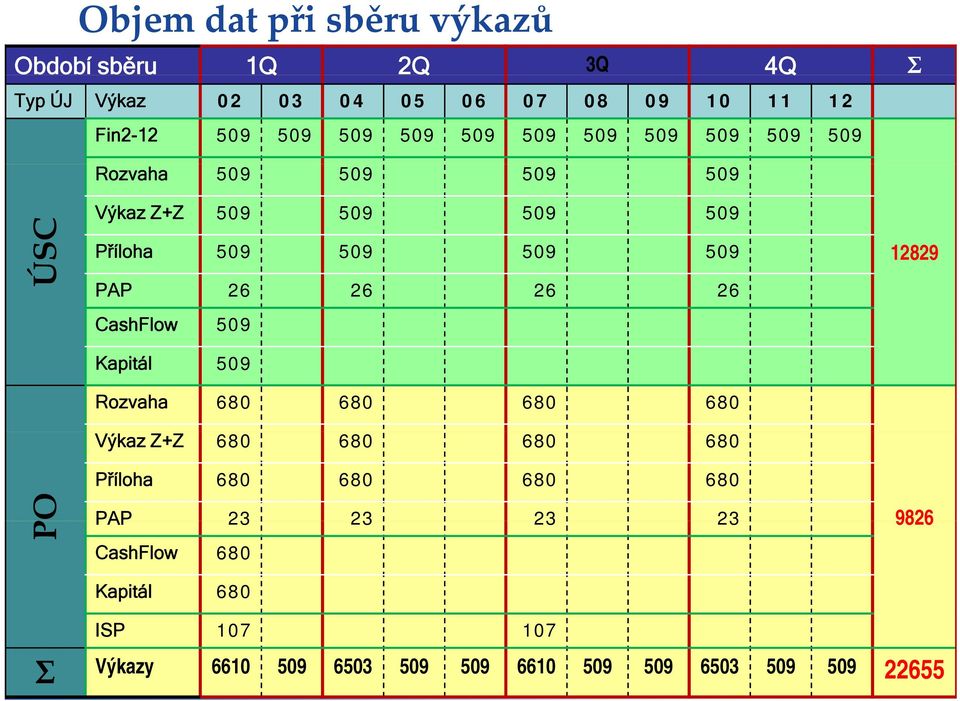 PAP 26 26 26 26 CashFlow 509 12829 Kapitál 509 Rozvaha 680 680 680 680 Výkaz Z+Z 680 680 680 680 Příloha 680 680 680