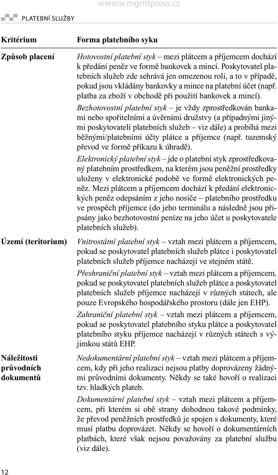 Kritérium Způsob placení Území (teritorium) Náležitosti průvodních dokumentů Forma platebního syku Hotovostní platební styk mezi plátcem a příjemcem dochází k předání peněz ve formě bankovek a mincí.