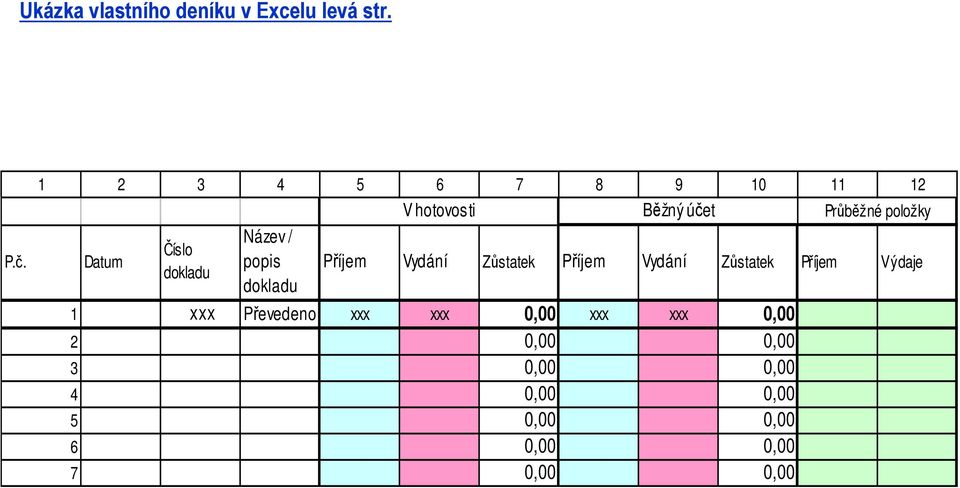 Příjem Vydání Zůstatek Příjem Vydání Zůstatek Příjem Výdaje 1 xxx Převedeno xxx xxx