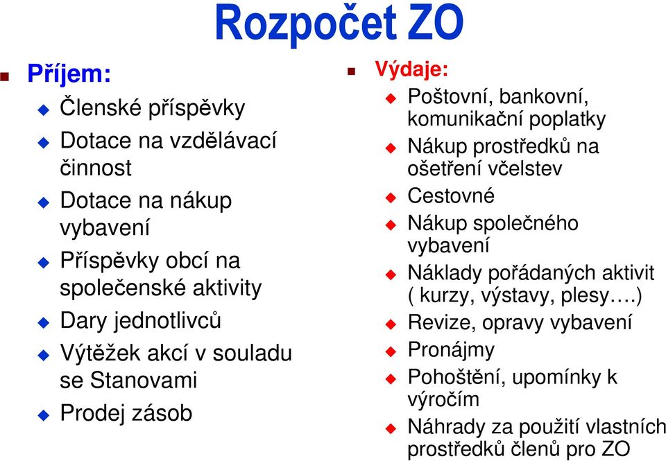 poplatky Nákup prostředků na ošetření včelstev Cestovné Nákup společného vybavení Náklady pořádaných aktivit ( kurzy,