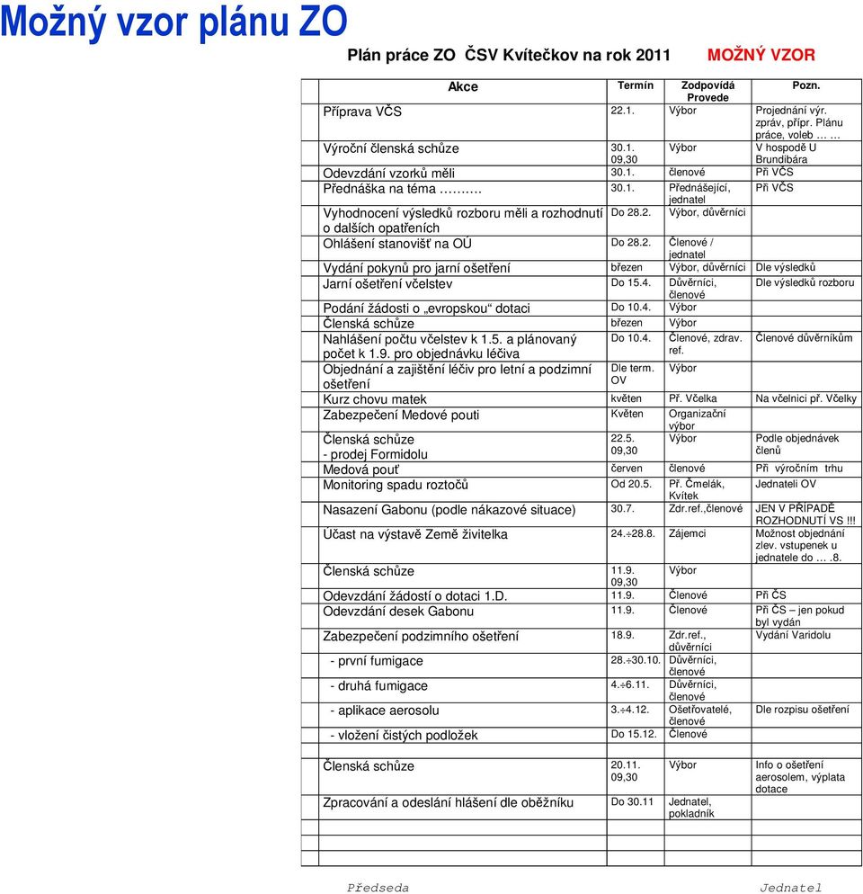 2. Výbor, důvěrníci o dalších opatřeních Ohlášení stanovišť na OÚ Do 28.2. Členové / jednatel Vydání pokynů pro jarní ošetření březen Výbor, důvěrníci Dle výsledků Jarní ošetření včelstev Do 15.4.