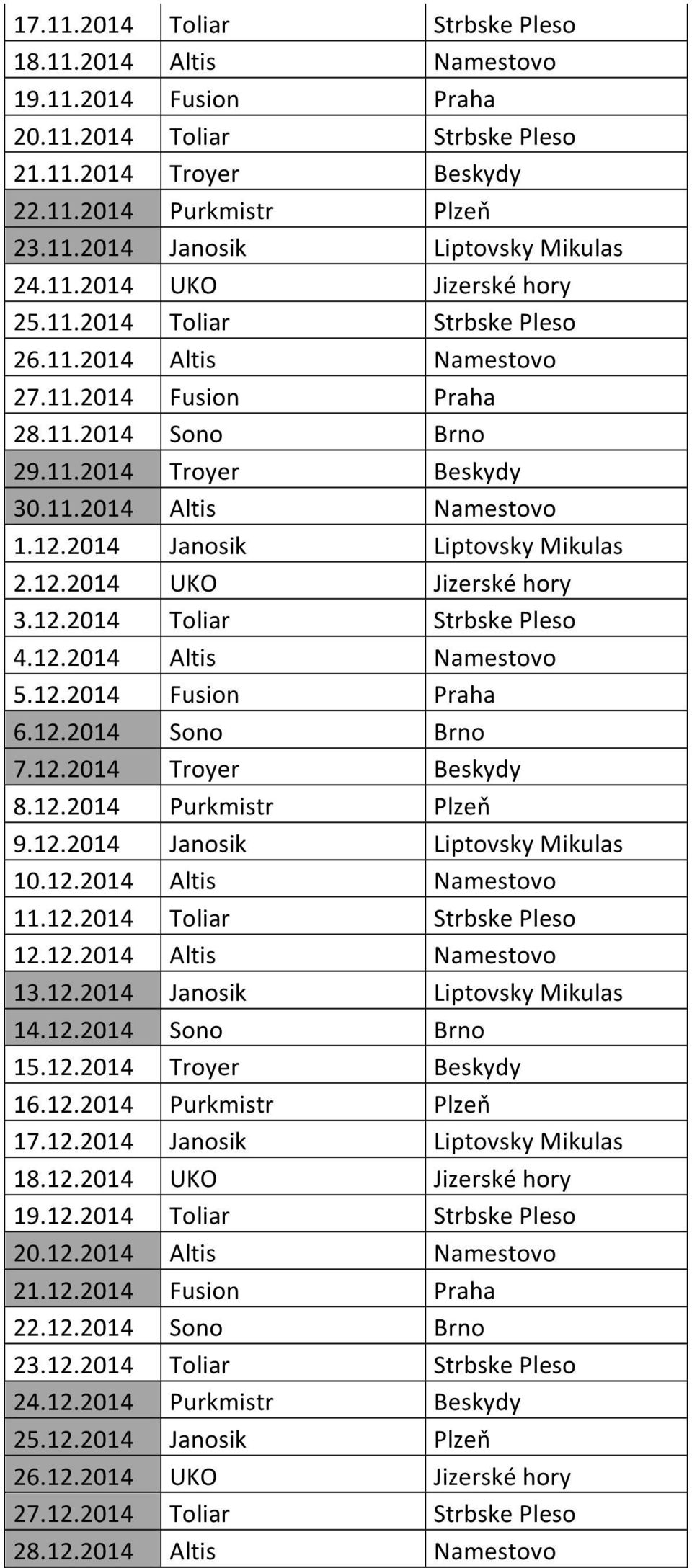 2014 Janosik Liptovsky Mikulas 2.12.2014 UKO Jizerské hory 3.12.2014 Toliar Strbske Pleso 4.12.2014 Altis Namestovo 5.12.2014 Fusion Praha 6.12.2014 Sono Brno 7.12.2014 Troyer Beskydy 8.12.2014 Purkmistr Plzeň 9.