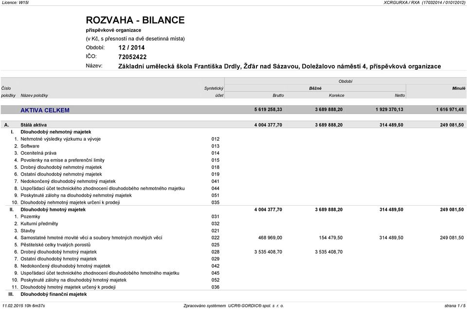 888,20 1 929 370,13 1 616 971,48 A. Stálá aktiva 4 004 377,70 3 689 888,20 314 489,50 249 081,50 I. Dlouhodobý nehmotný majetek 1. Nehmotné výsledky výzkumu a vývoje 012 2. Software 013 3.