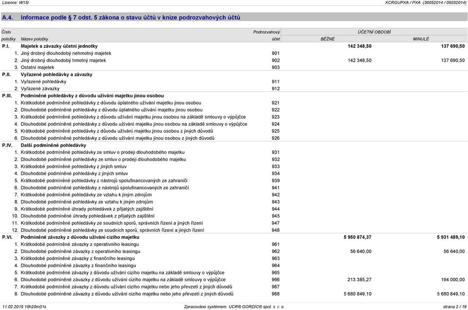 Vyřazené závazky 912 P.III. Podmíněné pohledávky z důvodu užívání majetku jinou osobou 1. Krátkodobé podmíněné pohledávky z důvodu úplatného užívání majetku jinou osobou 921 2.