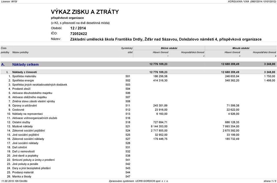 činnost Hospodářská činnost 1 2 3 4 A. Náklady celkem 12 776 109,23 12 688 359,49 3 248,00 I. Náklady z činnosti 12 776 109,23 12 688 359,49 3 248,00 1.