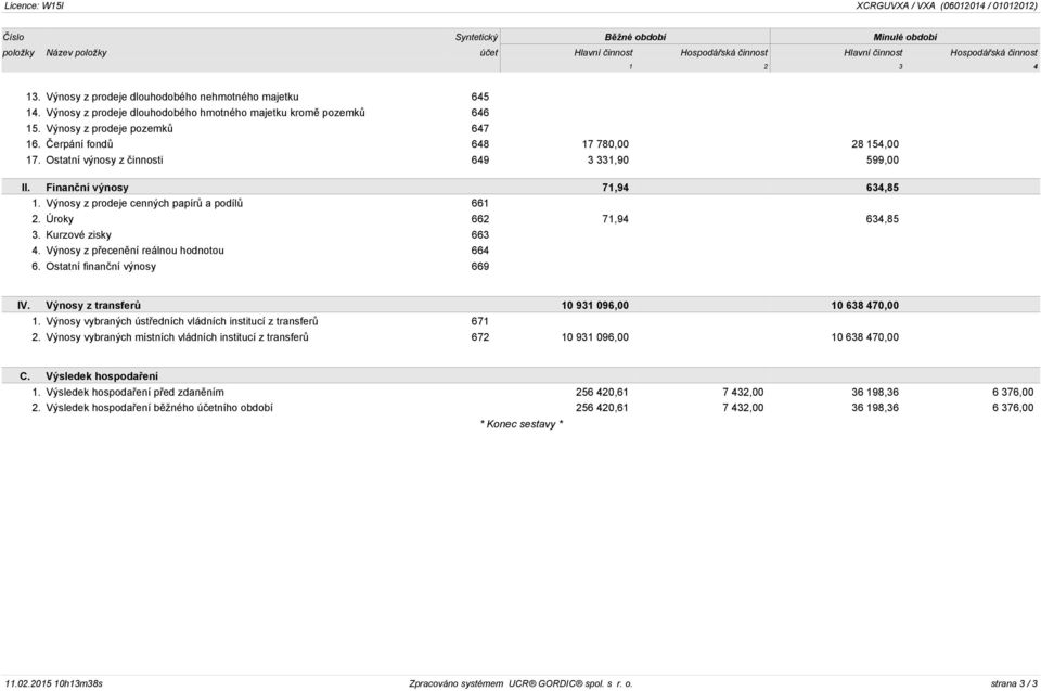 Čerpání fondů 648 17 780,00 28 154,00 17. Ostatní výnosy z činnosti 649 3 331,90 599,00 II. Finanční výnosy 71,94 634,85 1. Výnosy z prodeje cenných papírů a podílů 661 2. Úroky 662 71,94 634,85 3.