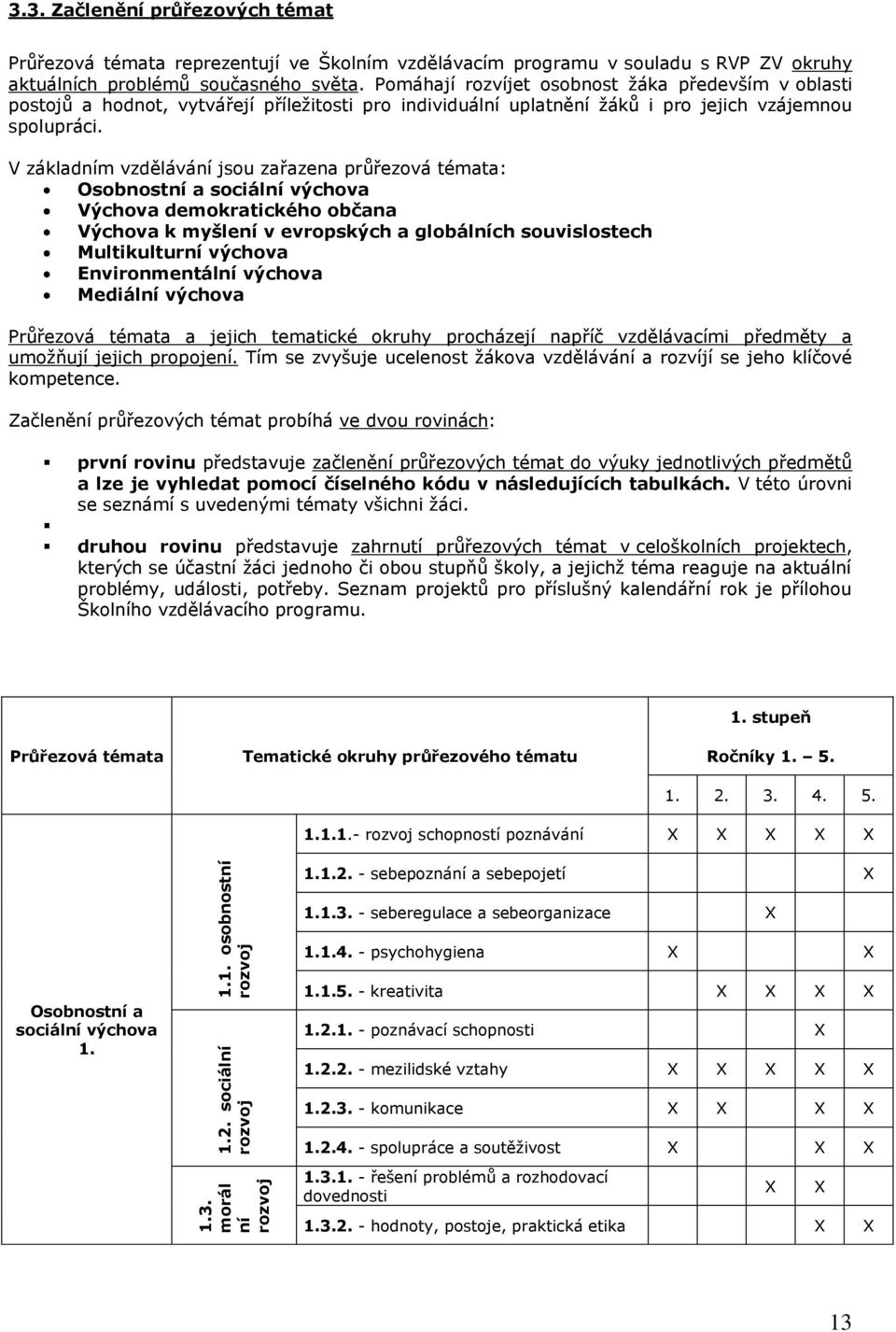 V základním vzdělávání jsou zařazena průřezová témata: Osobnostní a sociální Výchova demokratického občana Výchova k myšlení v evropských a globálních souvislostech Multikulturní Environmentální