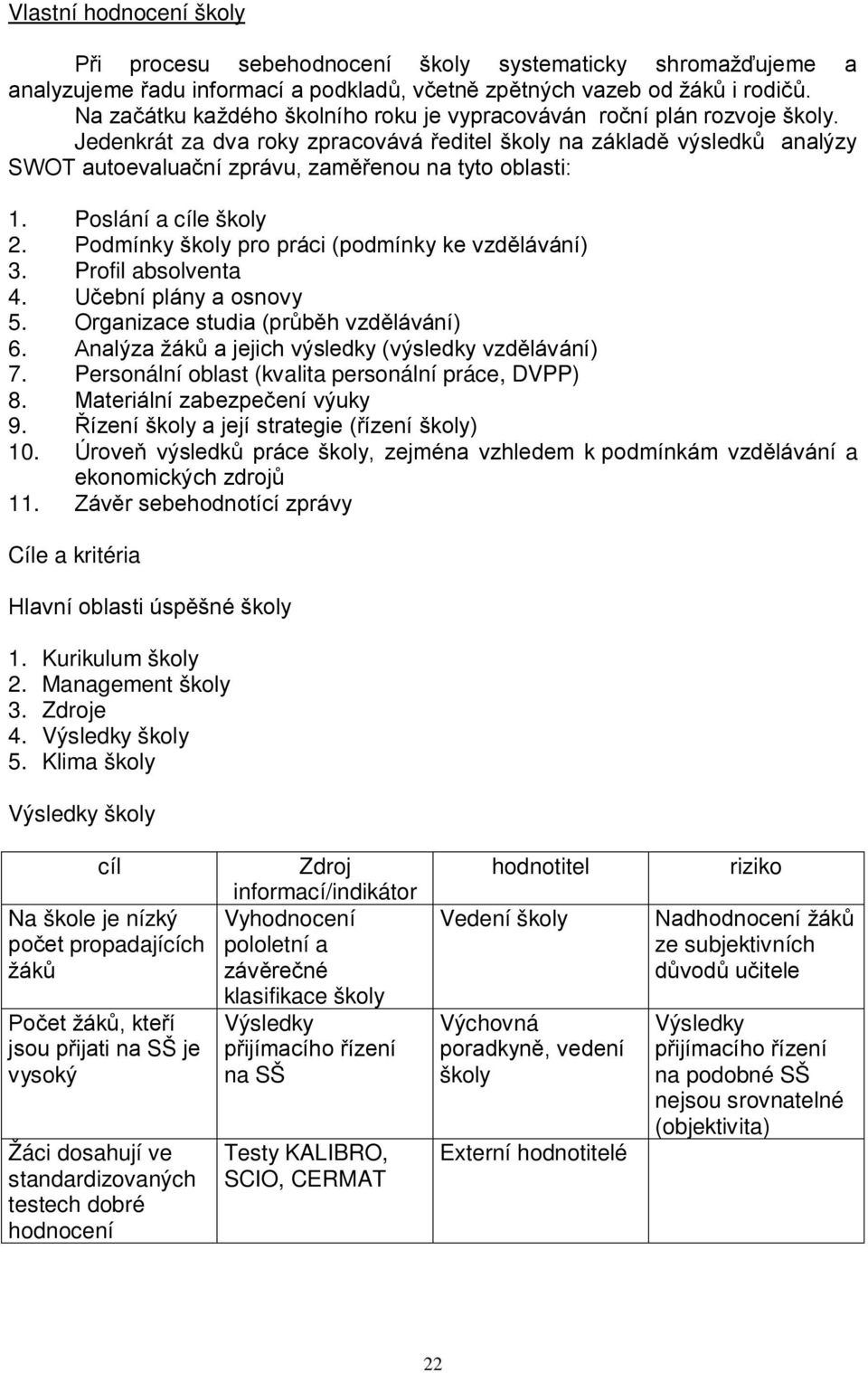 Profil absolventa 4. Učební plány a osnovy 5. Organizace studia (průběh vzdělávání) 6. Analýza a jejich výsledky (výsledky vzdělávání) 7. Personální oblast (kvalita personální práce, DVPP) 8.