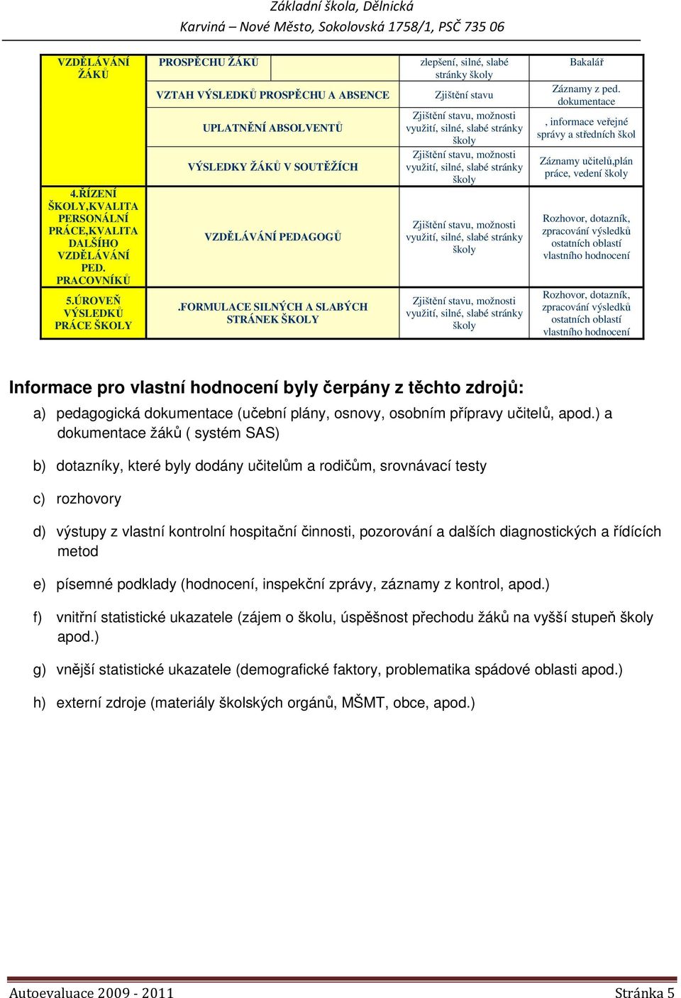 FORMULACE SILNÝCH A SLABÝCH STRÁNEK ŠKOLY zlepšení, silné, slabé stránky Zjištění stavu Bakalář Záznamy z ped.