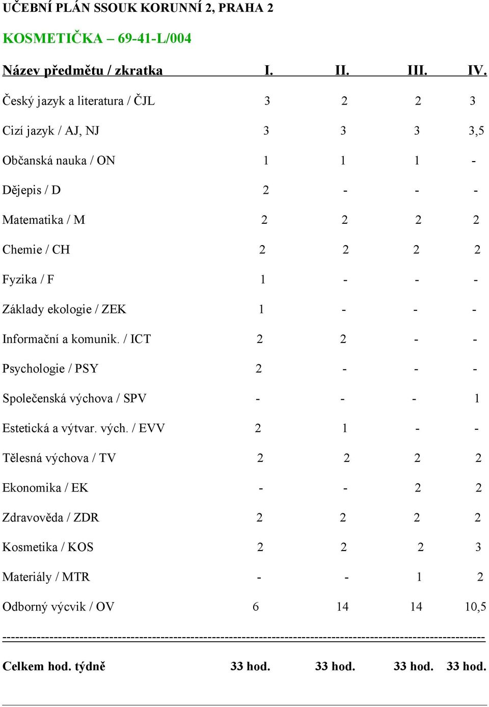 ekologie / ZEK 1 - - - Informační a komunik. / ICT 2 2 - - Psychologie / PSY 2 - - - Společenská výcho