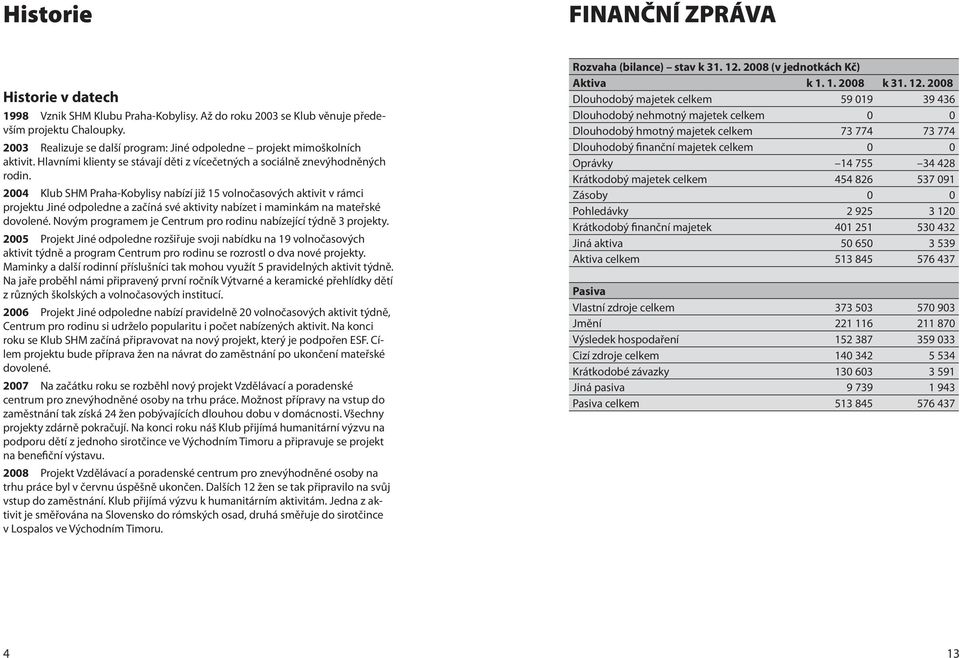 2004 Klub SHM Praha Kobylisy nabízí již 15 volnočasových aktivit v rámci projektu Jiné odpoledne a začíná své aktivity nabízet i maminkám na mateřské dovolené.