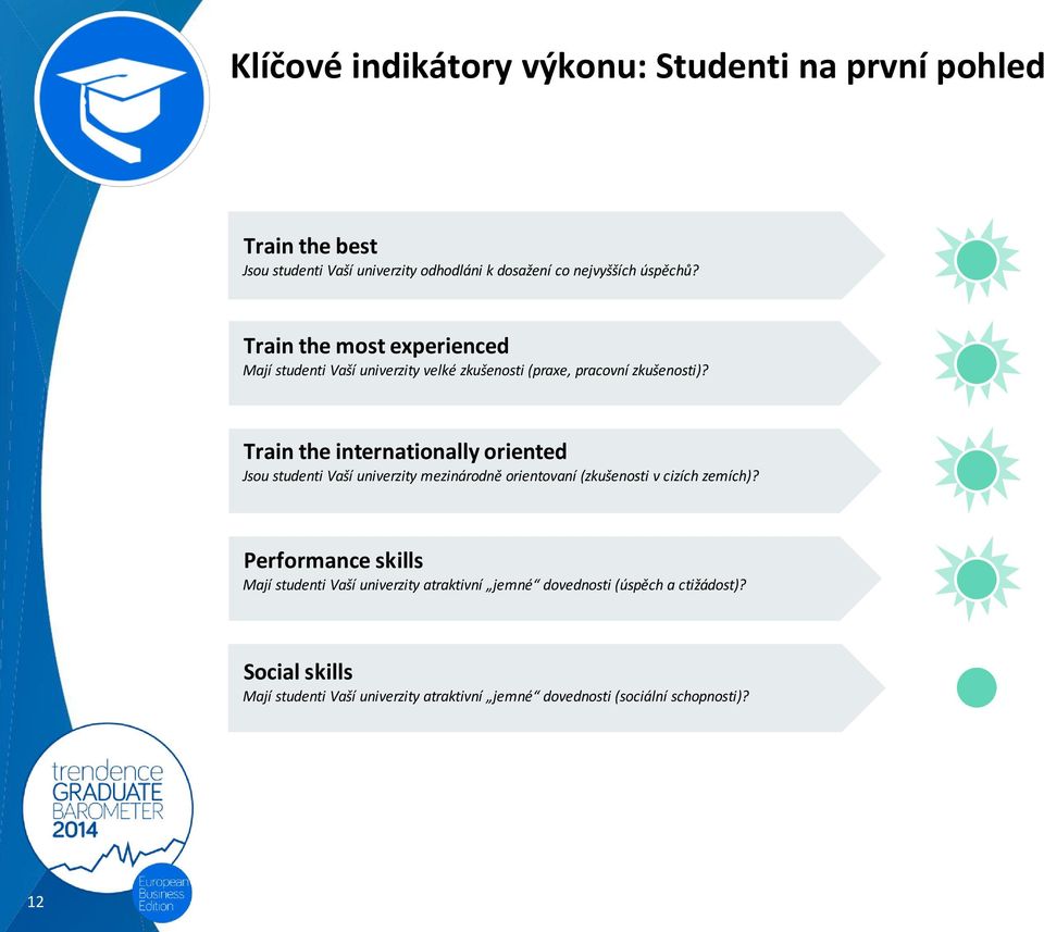 Train the internationally oriented Jsou studenti Vaší univerzity mezinárodně orientovaní (zkušenosti v cizích zemích)?