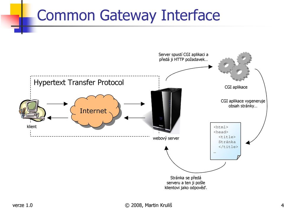 obsah stránky klient webový server <html> <head> <title> Stránka </title> Stránka