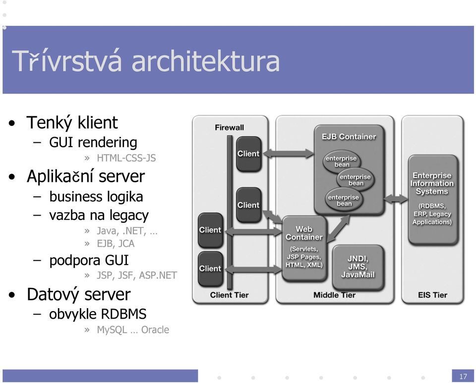 na legacy» Java,.