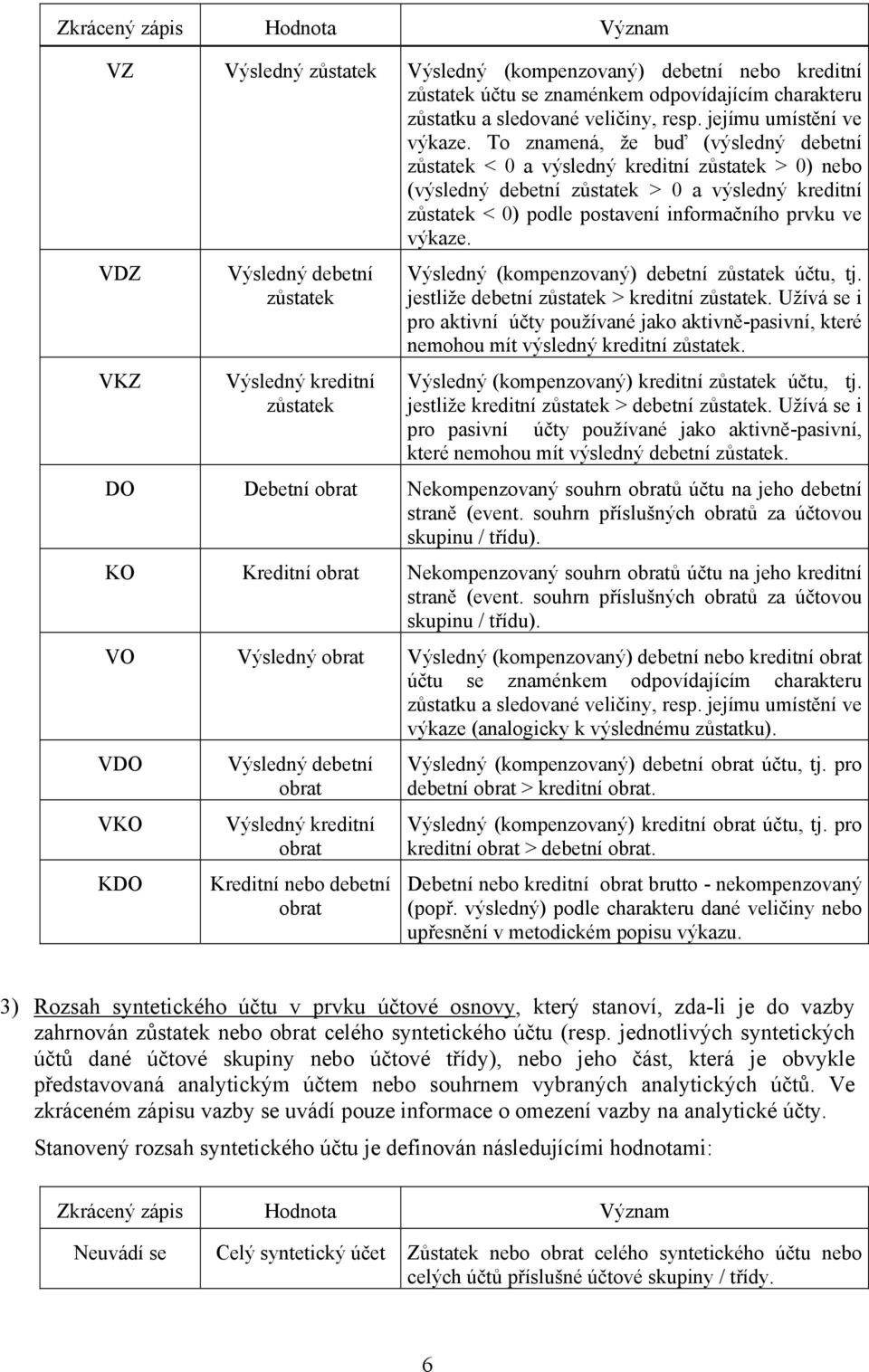 To znamená, že buď (výsledný debetní zůstatek < 0 a výsledný kreditní zůstatek > 0) nebo (výsledný debetní zůstatek > 0 a výsledný kreditní zůstatek < 0) podle postavení informačního prvku ve výkaze.