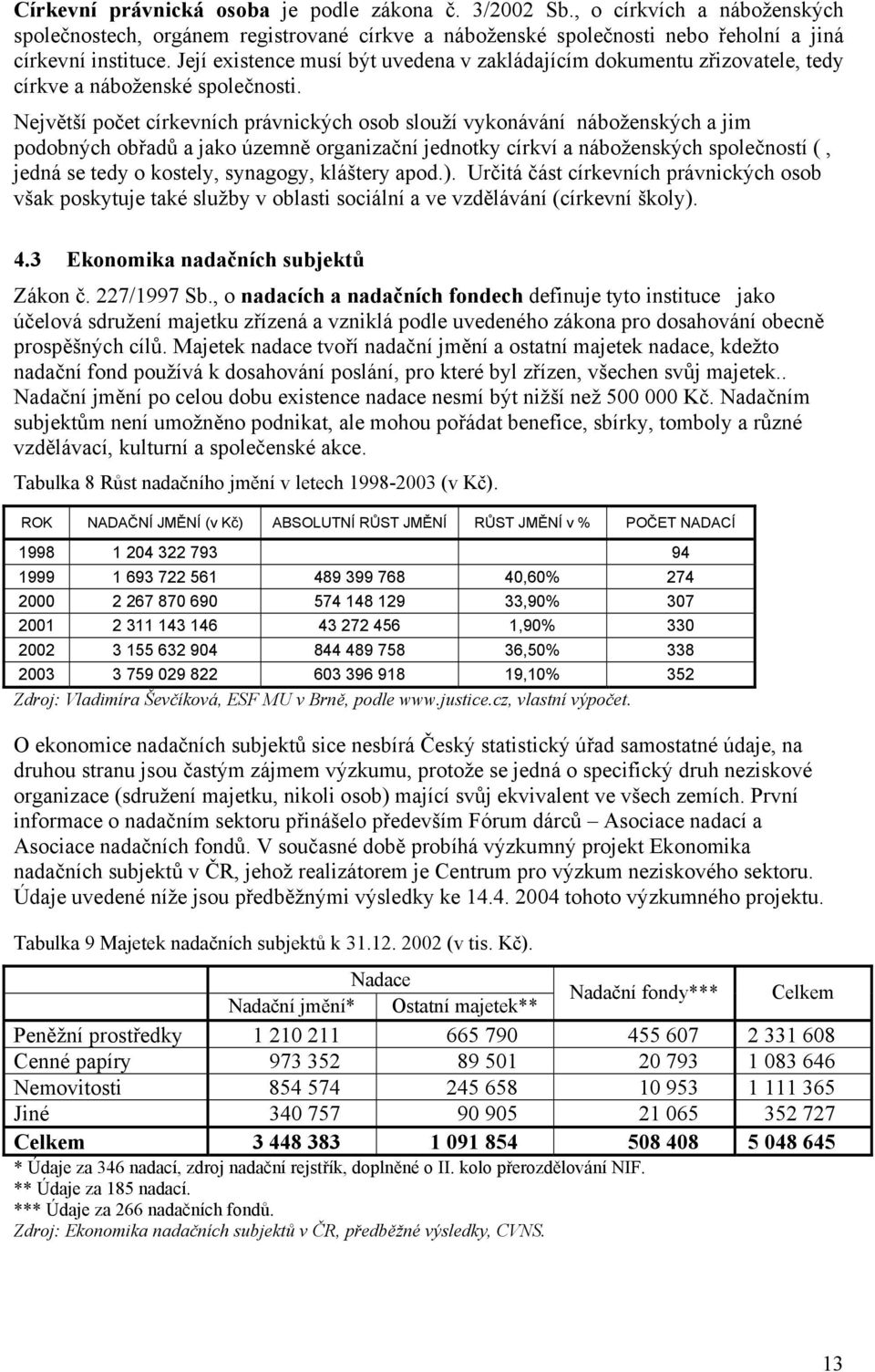 Největší počet církevních právnických osob slouží vykonávání náboženských a jim podobných obřadů a jako územně organizační jednotky církví a náboženských společností (, jedná se tedy o kostely,