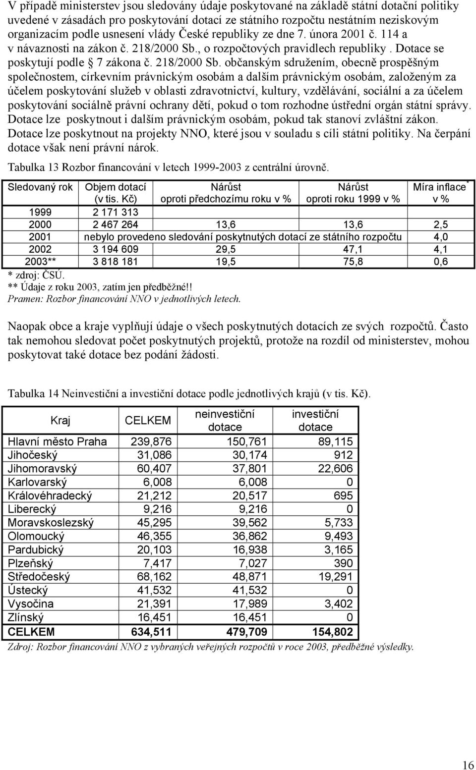 , o rozpočtových pravidlech republiky. Dotace se poskytují podle 7 zákona č. 218/2000 Sb.