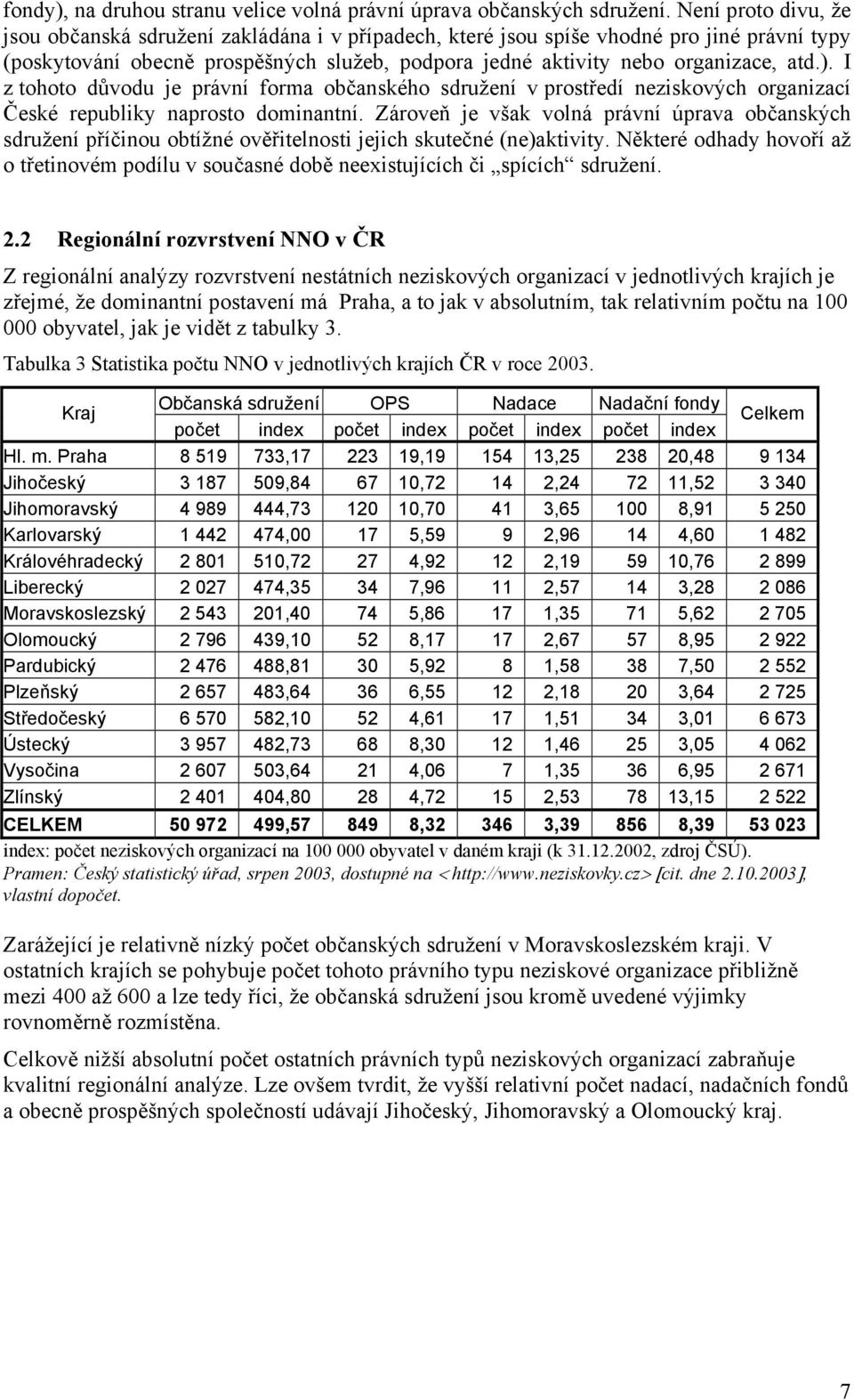 I z tohoto důvodu je právní forma občanského sdružení v prostředí neziskových organizací České republiky naprosto dominantní.