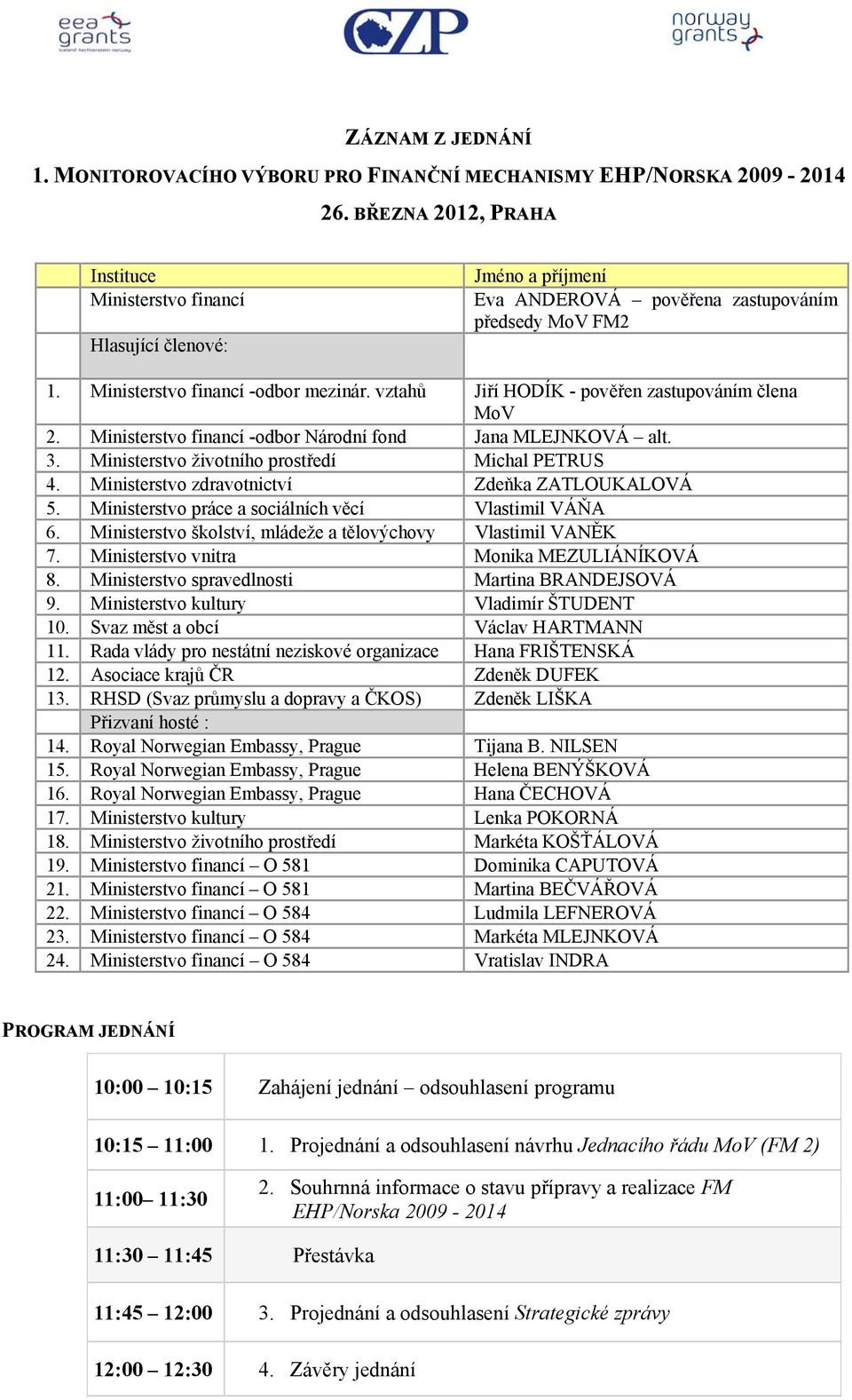 vztahů Jiří HODÍK - pověřen zastupováním člena MoV 2. Ministerstvo financí -odbor Národní fond Jana MLEJNKOVÁ alt. 3. Ministerstvo životního prostředí Michal PETRUS 4.