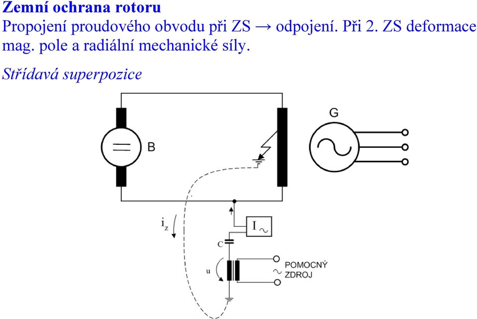 Při 2. ZS deformace mag.