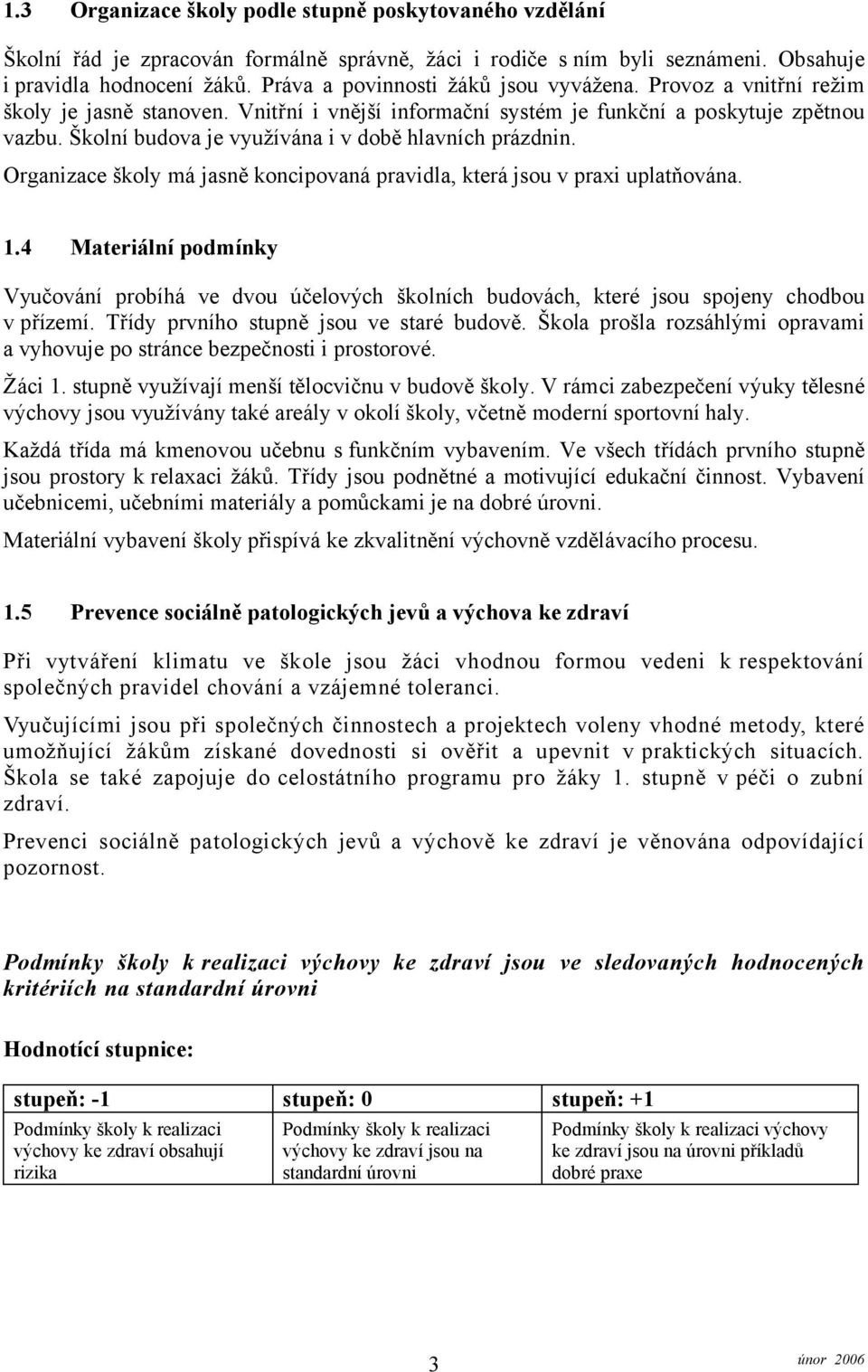 Školní budova je využívána i v době hlavních prázdnin. Organizace školy má jasně koncipovaná pravidla, která jsou v praxi uplatňována. 1.