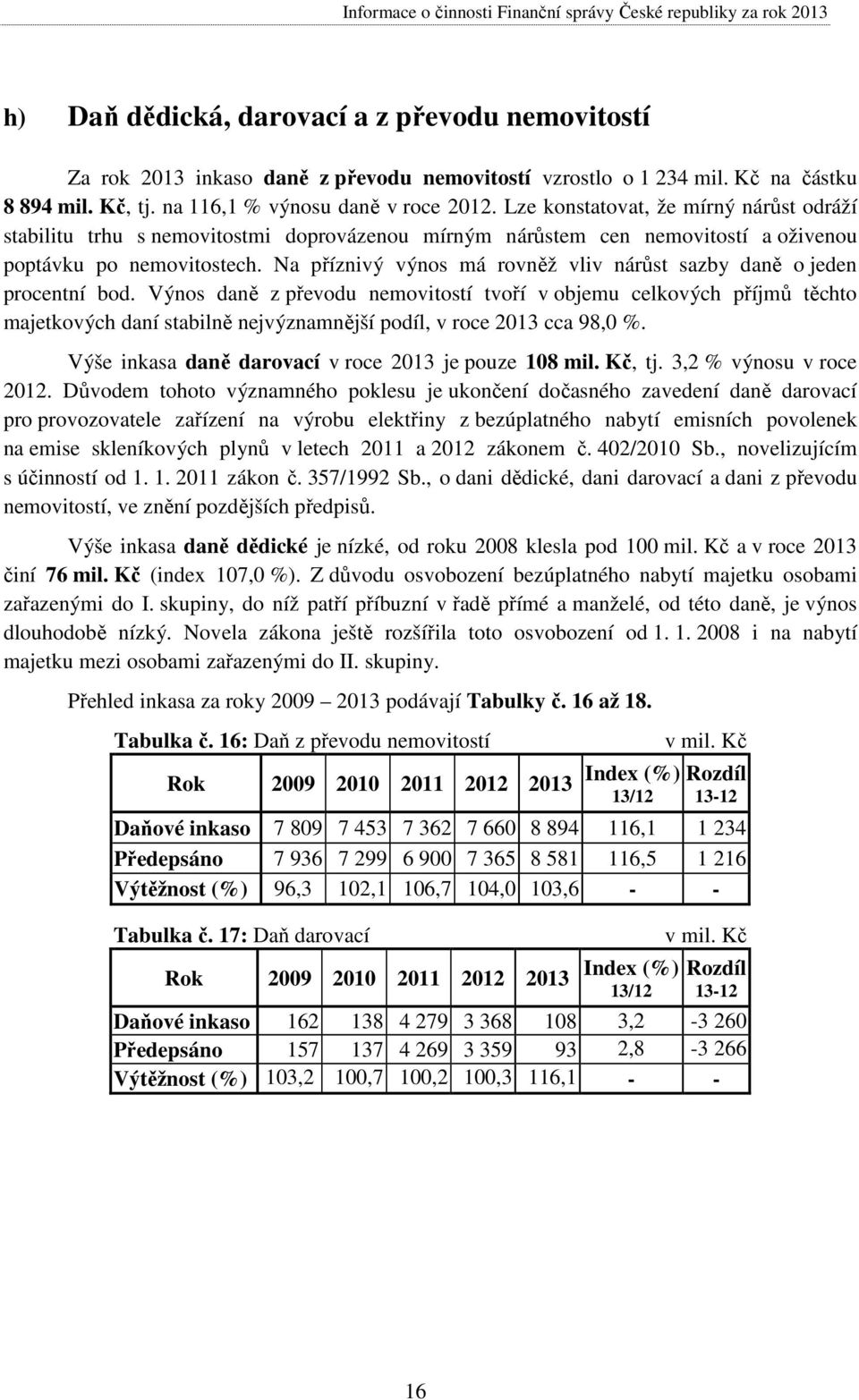 Na příznivý výnos má rovněž vliv nárůst sazby daně o jeden procentní bod.