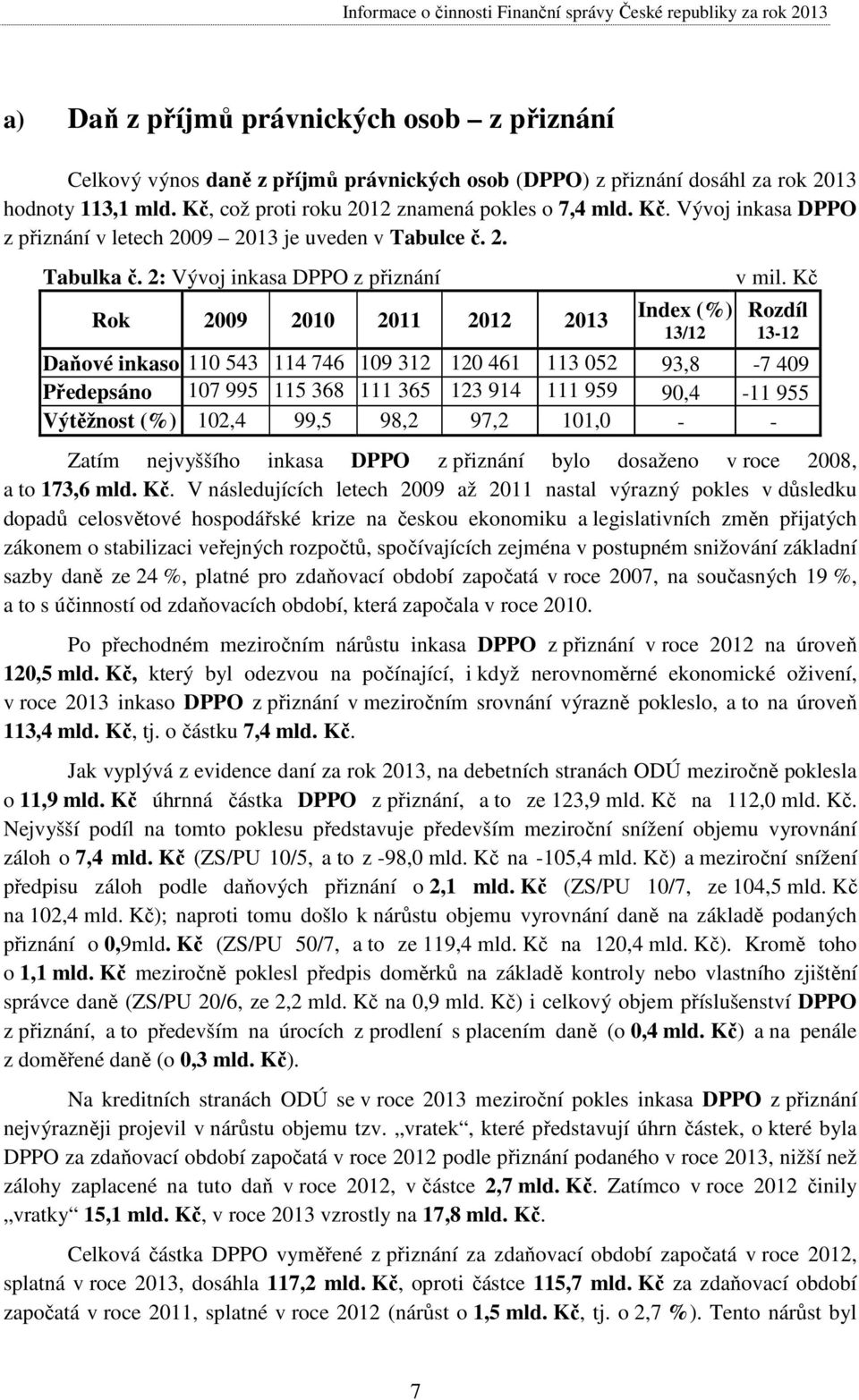 2: Vývoj inkasa DPPO z přiznání Rok 2009 2010 2011 2012 2013 Index (%) 13/12 v mil.