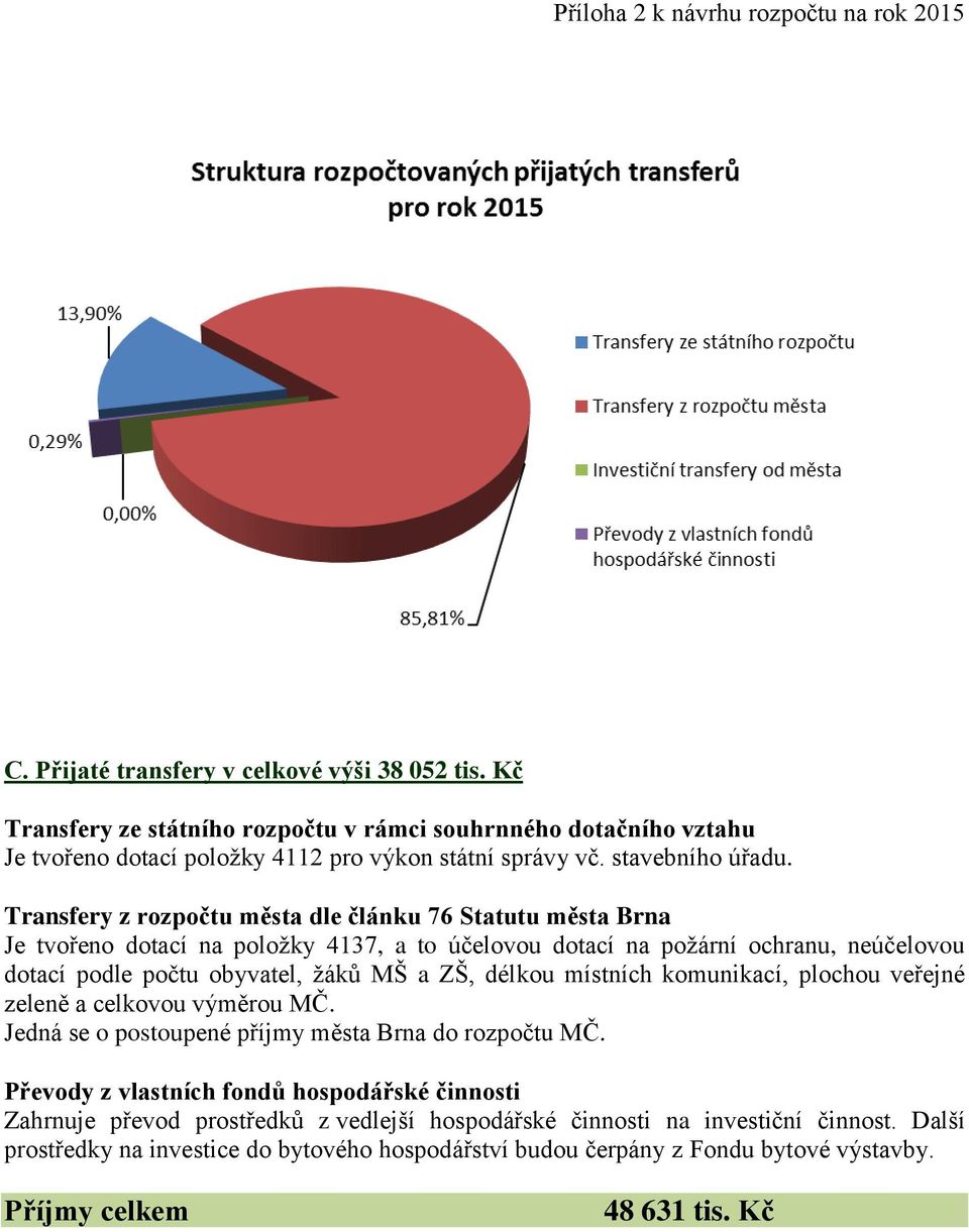 Transfery z rozpočtu města dle článku 76 Statutu města Brna Je tvořeno dotací na položky 4137, a to účelovou dotací na požární ochranu, neúčelovou dotací podle počtu obyvatel, žáků MŠ a ZŠ,