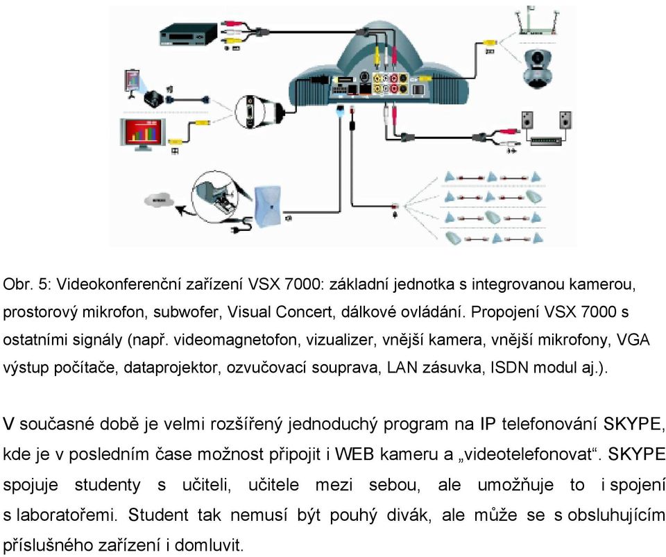 videomagnetofon, vizualizer, vnější kamera, vnější mikrofony, VGA výstup počítače, dataprojektor, ozvučovací souprava, LAN zásuvka, ISDN modul aj.).